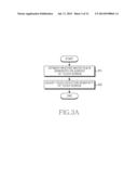 TOUCH SENSITIVITY CONTROL METHOD AND ELECTRONIC DEVICE THEREFOR diagram and image