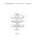 TOUCH SENSITIVITY CONTROL METHOD AND ELECTRONIC DEVICE THEREFOR diagram and image