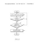 TOUCH SENSITIVITY CONTROL METHOD AND ELECTRONIC DEVICE THEREFOR diagram and image