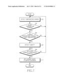 TOUCH SENSITIVITY CONTROL METHOD AND ELECTRONIC DEVICE THEREFOR diagram and image