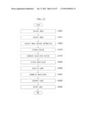 IMAGE PROCESSING APPARATUS, PROGRAM, IMAGE PROCESSING METHOD, AND IMAGING     APPARATUS diagram and image