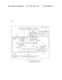 TRANSMISSION DEVICE, TRANSMISSION METHOD, AND RECORD MEDIUM diagram and image