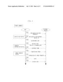 POWER SUPPLY APPARATUS, IMAGE FORMING APPARATUS, POWER SUPPLY METHOD, AND     PROGRAM diagram and image