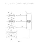 METHOD, DEVICE AND SYSTEM FOR ESTABLISHING PSEUDO WIRE diagram and image