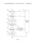 METHOD, DEVICE AND SYSTEM FOR ESTABLISHING PSEUDO WIRE diagram and image