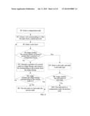 METHODS AND DEVICES FOR CREATING, COMPRESSING AND SEARCHING BINARY TREE diagram and image