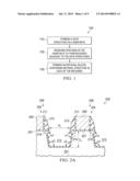 Epitaxial Formation Mechanisms of Source and Drain Regions diagram and image