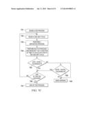 Epitaxial Formation Mechanisms of Source and Drain Regions diagram and image