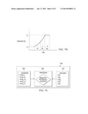 Epitaxial Formation Mechanisms of Source and Drain Regions diagram and image