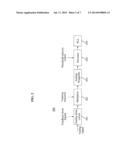 METHOD AND APPARATUS FOR TIMING SYNCHRONIZATION AT SUB-SAMPLED RATE FOR     SUB-SAMPLED WIDEBAND SYSTEMS diagram and image