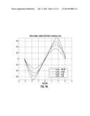 BIT SYNCHRONIZER FOR DETECTING SYMBOL TIMING ERROR FOR HIGH ORDER     MODULATION USING A TRAJECTORY MID-POINT ROTATION AND RELATED METHODS diagram and image