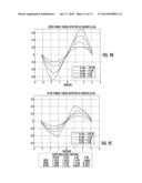 BIT SYNCHRONIZER FOR DETECTING SYMBOL TIMING ERROR FOR HIGH ORDER     MODULATION USING A TRAJECTORY MID-POINT ROTATION AND RELATED METHODS diagram and image