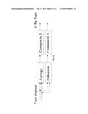 Methods and Systems for Chip-to-Chip Communication with Reduced     Simultaneous Switching Noise diagram and image