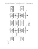 Hybrid Encoding and Decoding Methods for Single and Multiple Layered Video     Coding Systems diagram and image