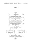 IMAGE ENCODING/DECODING METHOD FOR RATE-DISTORTION OPTIMIZATION AND DEVICE     FOR PERFORMING SAME diagram and image