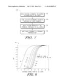 Feedback Scheduling to Reduce Feedback Rates in MIMO Systems diagram and image