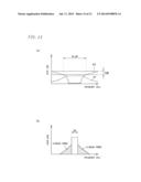 METHOD FOR DESIGNING BAND PASS DELTA-SIGMA MODULATOR, BAND PASS     DELTA-SIGMA MODULATOR, SIGNAL PROCESSING DEVICE, AND RADIO TRANSCEIVER diagram and image