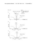 METHOD FOR DESIGNING BAND PASS DELTA-SIGMA MODULATOR, BAND PASS     DELTA-SIGMA MODULATOR, SIGNAL PROCESSING DEVICE, AND RADIO TRANSCEIVER diagram and image