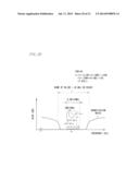 METHOD FOR DESIGNING BAND PASS DELTA-SIGMA MODULATOR, BAND PASS     DELTA-SIGMA MODULATOR, SIGNAL PROCESSING DEVICE, AND RADIO TRANSCEIVER diagram and image