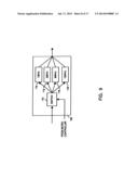 METHOD AND DEVICE FOR MAINTAINING THE PERFORMANCE QUALITY OF A     COMMUNICATION SYSTEM IN THE PRESENCE OF NARROW BAND INTERFERENCE diagram and image