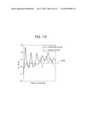 X-RAY CT DEVICE, AND METHOD diagram and image