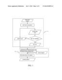 METHOD FOR SEARCHING A ROOF FACET AND CONSTRUCTING A BUILDING ROOF     STRUCTURE LINE diagram and image