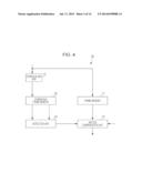 IMAGE PROCESSING DEVICE AND IMAGE PROCESSING METHOD diagram and image