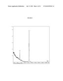 BIFUNCTIONAL PHOSPHONATE CHELATING AGENTS diagram and image