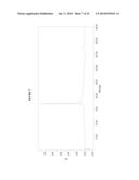 BIFUNCTIONAL PHOSPHONATE CHELATING AGENTS diagram and image