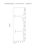 BIFUNCTIONAL PHOSPHONATE CHELATING AGENTS diagram and image