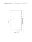 BIFUNCTIONAL PHOSPHONATE CHELATING AGENTS diagram and image