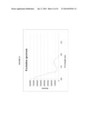 BIFUNCTIONAL PHOSPHONATE CHELATING AGENTS diagram and image