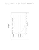 BIFUNCTIONAL PHOSPHONATE CHELATING AGENTS diagram and image