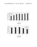 AAV MEDIATED EXENDIN-4 GENE TRANSFER TO SALIVARY GLANDS TO PROTECT     SUBJECTS FROM DIABETES OR OBESITY diagram and image