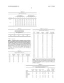 FORMULATIONS OF ALBU-BCHE, PREPARATION AND USES THEREOF diagram and image