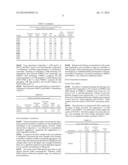 FORMULATIONS OF ALBU-BCHE, PREPARATION AND USES THEREOF diagram and image