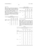 FORMULATIONS OF ALBU-BCHE, PREPARATION AND USES THEREOF diagram and image