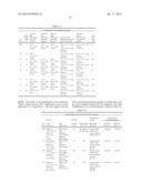 FORMULATIONS OF ALBU-BCHE, PREPARATION AND USES THEREOF diagram and image