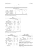 FORMULATIONS OF ALBU-BCHE, PREPARATION AND USES THEREOF diagram and image