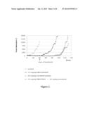 COMBINATION TREATMENT OF CANCER COMPRISING EGFR/HER2 INHIBITORS diagram and image