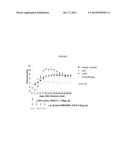 Combination Therapies and Methods Using Anti-CD3 Modulating Agents and     Anti-IL-6 Antagonists diagram and image