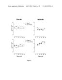 Inhibitors of Cathepsin S for Prevention or Treatment of     Obesity-Associated Disorders diagram and image