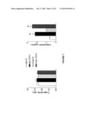 Inhibitors of Cathepsin S for Prevention or Treatment of     Obesity-Associated Disorders diagram and image