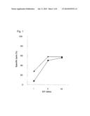 METHOD OF TREATING CANCER WITH AN HLA-A*3303-RESTRICTED WT1 PEPTIDE AND     PHARMACEUTICAL COMPOSITION COMPRISING THE SAME diagram and image