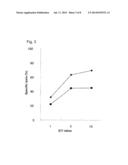 METHOD OF TREATING CANCER WITH AN HLA-A*3303-RESTRICTED WT1 PEPTIDE AND     PHARMACEUTICAL COMPOSITION COMPRISING THE SAME diagram and image