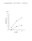 METHOD OF TREATING CANCER WITH AN HLA-A*3303-RESTRICTED WT1 PEPTIDE AND     PHARMACEUTICAL COMPOSITION COMPRISING THE SAME diagram and image