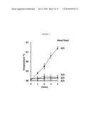 COMPOSITIONS AND METHODS FOR INDUCING IMMUNE RESPONSES AGAINST BACTERIA IN     THE GENUS STAPHYLOCOCCUS diagram and image