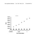 COMPOSITIONS AND METHODS FOR INDUCING IMMUNE RESPONSES AGAINST BACTERIA IN     THE GENUS STAPHYLOCOCCUS diagram and image