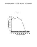 COMPOSITIONS AND METHODS FOR INDUCING IMMUNE RESPONSES AGAINST BACTERIA IN     THE GENUS STAPHYLOCOCCUS diagram and image