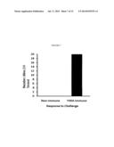 COMPOSITIONS AND METHODS FOR INDUCING IMMUNE RESPONSES AGAINST BACTERIA IN     THE GENUS STAPHYLOCOCCUS diagram and image